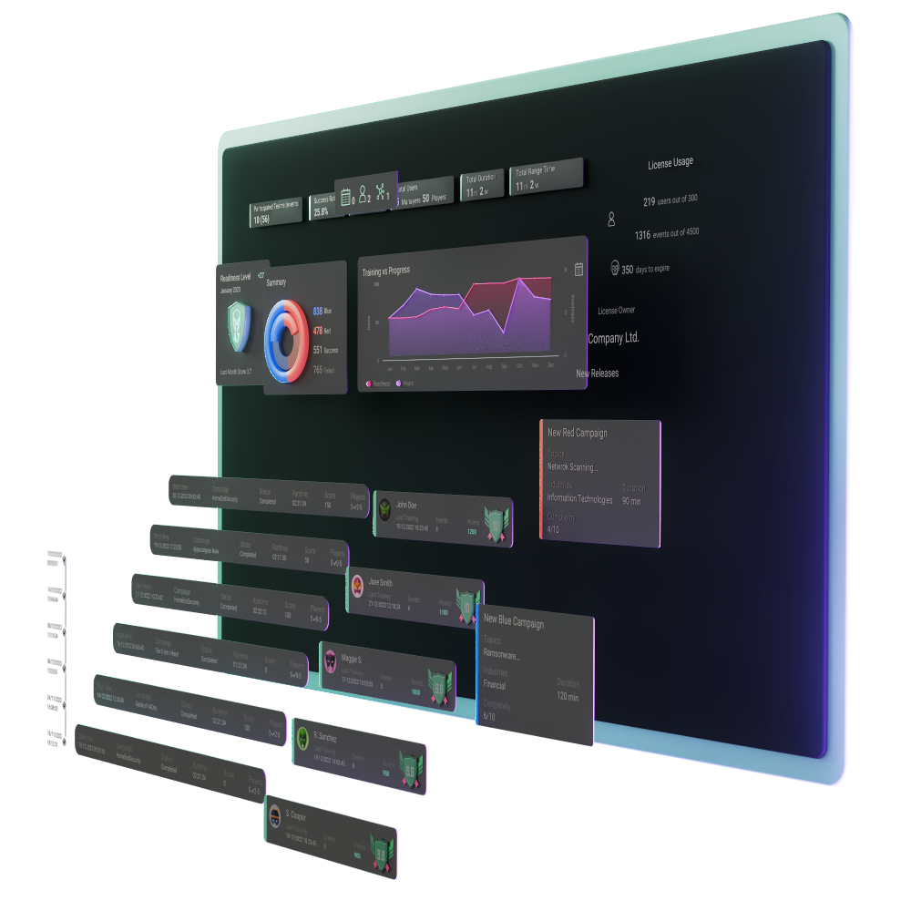 The cyber Resilience Platform Dashboard to track progress and readiness of SOC teams, Pentesters, purple teams and more