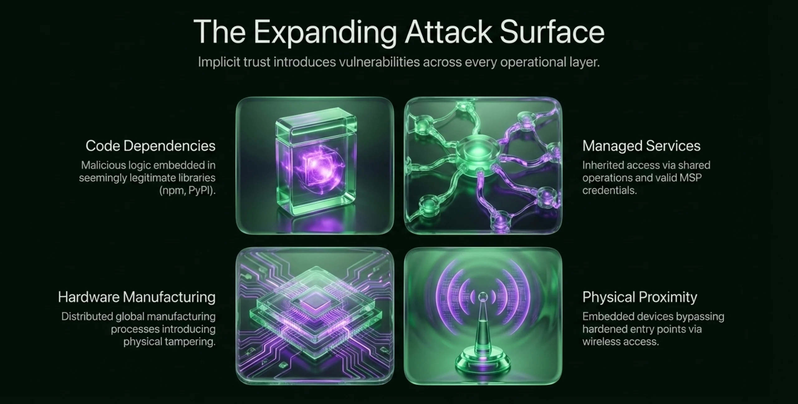 The Expanding Attack Surface
